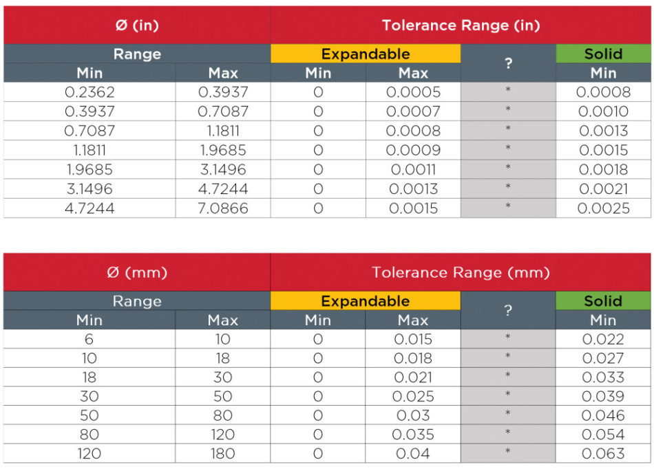 expandable-versus-solid-reamer-v2_03